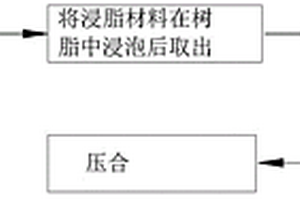 自然碳酸鈣片材的制作方法、片材和手機殼的制作方法