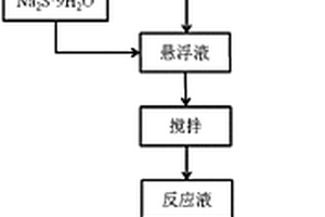 快速制備四硫化三鎳/二硫化鉬/石墨烯水凝膠復(fù)合物的方法