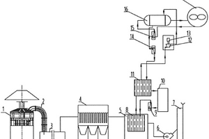 電爐高含塵煙氣有機(jī)朗肯循環(huán)余熱發(fā)電及除塵方法