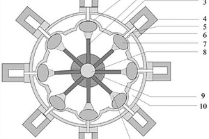 汽車發(fā)動機(jī)零部件制備系統(tǒng)