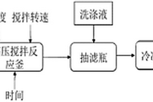 尺寸可控的氫氧化鎂一維材料制備方法