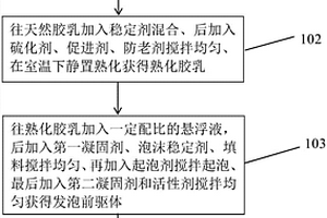 蠶絲-天然乳膠復(fù)合發(fā)泡海綿材料及其制備方法