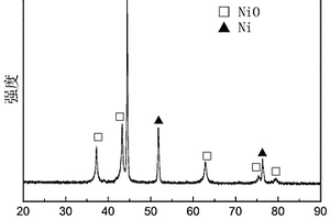 NiO/Ni多孔微球的制備方法