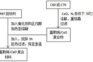 環(huán)保節(jié)能PBT薄膜及其生產(chǎn)工藝