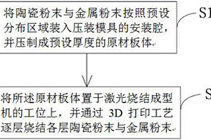 電子設(shè)備外殼制造方法