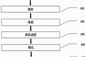 低溫燒結(jié)的碳化硅蜂窩陶瓷材料及制備方法