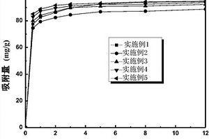 磁性殼聚糖吸附劑的制備方法