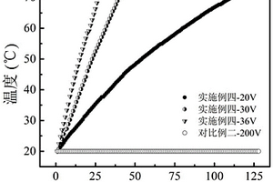 具有光電響應(yīng)性的可逆形狀記憶材料及其制備方法和應(yīng)用