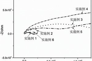 玻璃纖維粉/聚吡咯/Ti3C2TxMXene的三元復(fù)合填料、制備方法及應(yīng)用