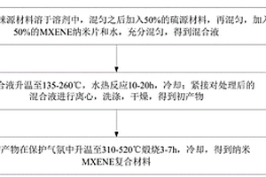 納米銀線MXENE復(fù)合透明導(dǎo)電膜、制備方法及應(yīng)用