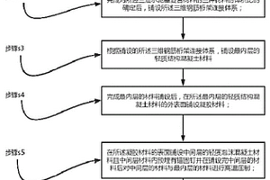 用于裝配式鋼結(jié)構(gòu)建筑的輕質(zhì)復合保溫混凝土外墻板的制造方法