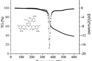 含三嗪環(huán)生物基苯并噁嗪樹脂及其制備方法