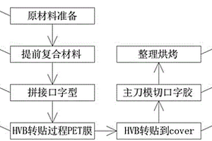 VHB口字膠異步送料無(wú)縫拼接加工工藝