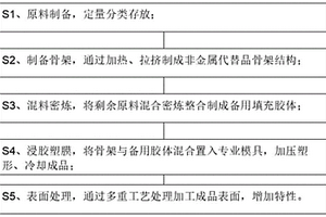 汽車底盤非金屬替代品