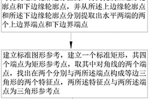 孔洞形狀識(shí)別方法、計(jì)算機(jī)設(shè)備及存儲(chǔ)介質(zhì)