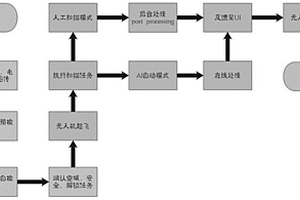 用于港口碼頭吊車結(jié)構(gòu)檢測(cè)的無(wú)人機(jī)系統(tǒng)及其使用方法