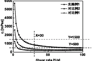 陶瓷/聚四氟乙烯復(fù)合介質(zhì)基板及制備方法