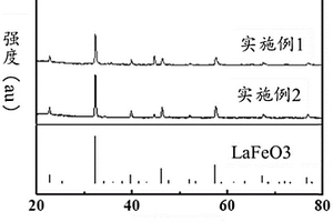 鈣鈦礦型復(fù)合催化劑及其制備方法與應(yīng)用