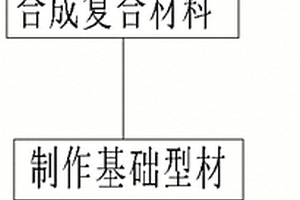 PS仿木材料的制作及利用該材料制成家具的方法