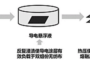 自增強、自粘結(jié)的輕質(zhì)電磁屏蔽薄膜及其制備方法