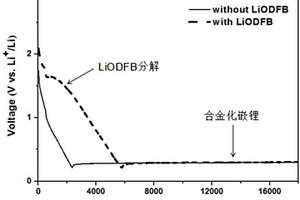 預(yù)嵌鋰負極的制備方法及制備得到的預(yù)嵌鋰負極、儲能器件、儲能系統(tǒng)及用電設(shè)備