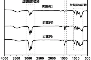 過渡金屬取代型雜多酸基離子液體阻燃劑、制備方法及其應用