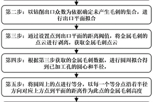 金屬毛刺高度獲取方法