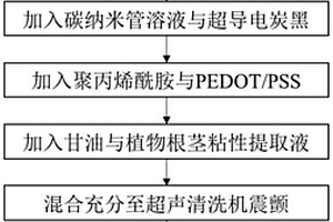 基于PEDOT/PSS的低遲滯性竹木纖維導電紙的制備方法