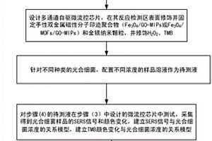 養(yǎng)殖水體光合細(xì)菌的快速檢測(cè)方法