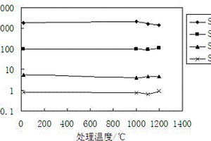 表面富碳結(jié)構(gòu)的連續(xù)SiC纖維的制備方法