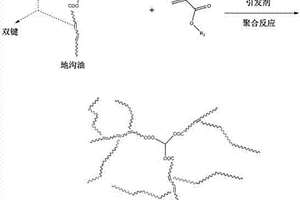 基于地溝油的大分子增塑劑的制備方法