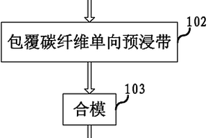 碳纖維管材的成型方法及其模具