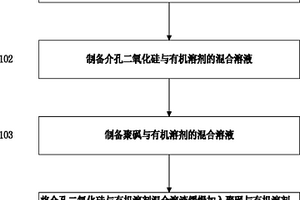 納米復(fù)合阻燃材料及其制備方法