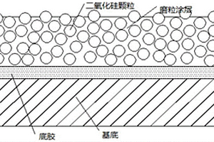 高固含量納米球狀二氧化硅拋光薄膜及其制備方法