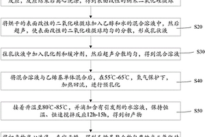 乙烯基聚合物包覆納米二氧化硅微球及改性環(huán)氧樹脂的制備方法