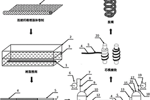 基于連續(xù)纖維的螺旋彈簧制造方法