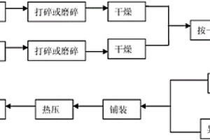 稻草與紡織廢棄物復(fù)合模壓制品及其制造方法