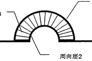 葉片鋪層結(jié)構(gòu)