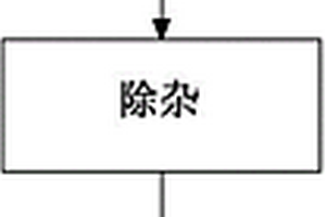 鋰離子電池硅碳復(fù)合負極材料低成本制備方法