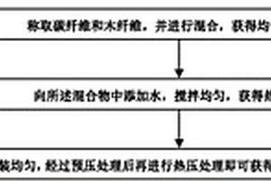 具有電磁屏蔽功能的無膠纖維板及其制備方法