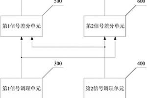 電力電纜故障的精確定位輔助裝置和方法