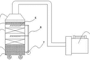 新型可移動(dòng)堿洗塔