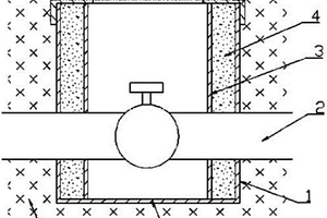 埋地式防腐消防閥門井