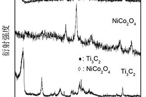 Ti<sub>3</sub>C<sub>2</sub>/NiCo<sub>2</sub>O<sub>4</sub>復合電極材料及其制備方法