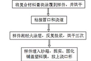 大功率大處理量破碎機(jī)的新型復(fù)合齒板鑄造方法