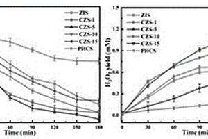 氮摻雜PHCS-Zn2In2S5復(fù)合光催化劑、其制備方法及應(yīng)用