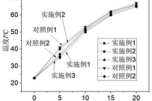 阻燃TPU鞋底材料及其制備工藝