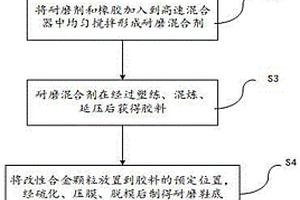 具有耐磨特性的女鞋及其制備方法