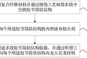 折彎?rùn)M桿的成型方法及前雨刮器系統(tǒng)