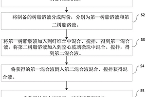 預(yù)浸絲的制備方法